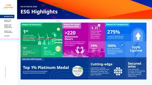 2024 | Digital Edge ESG Report - Page 7