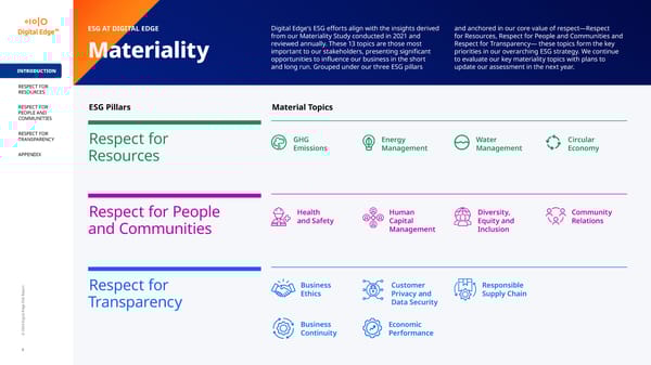 2024 | Digital Edge ESG Report - Page 8