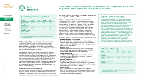 2024 | Digital Edge ESG Report - Page 13