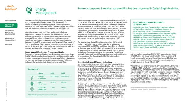 2024 | Digital Edge ESG Report - Page 14