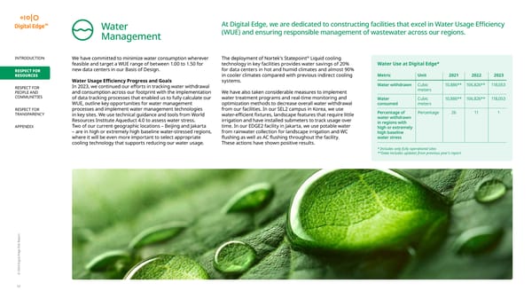 2024 | Digital Edge ESG Report - Page 17
