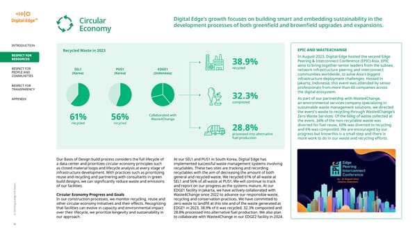 2024 | Digital Edge ESG Report - Page 18