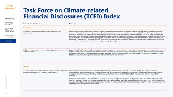 2024 | Digital Edge ESG Report - Page 39